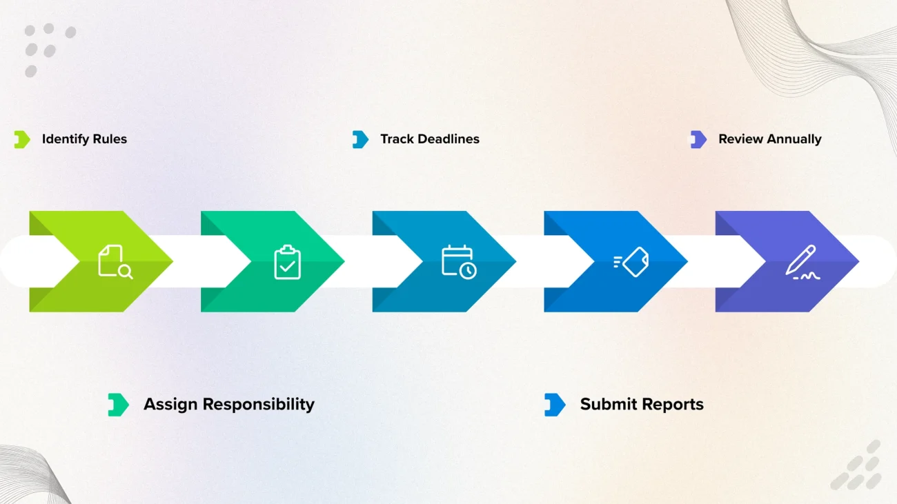 Dermatologist Verification Standards